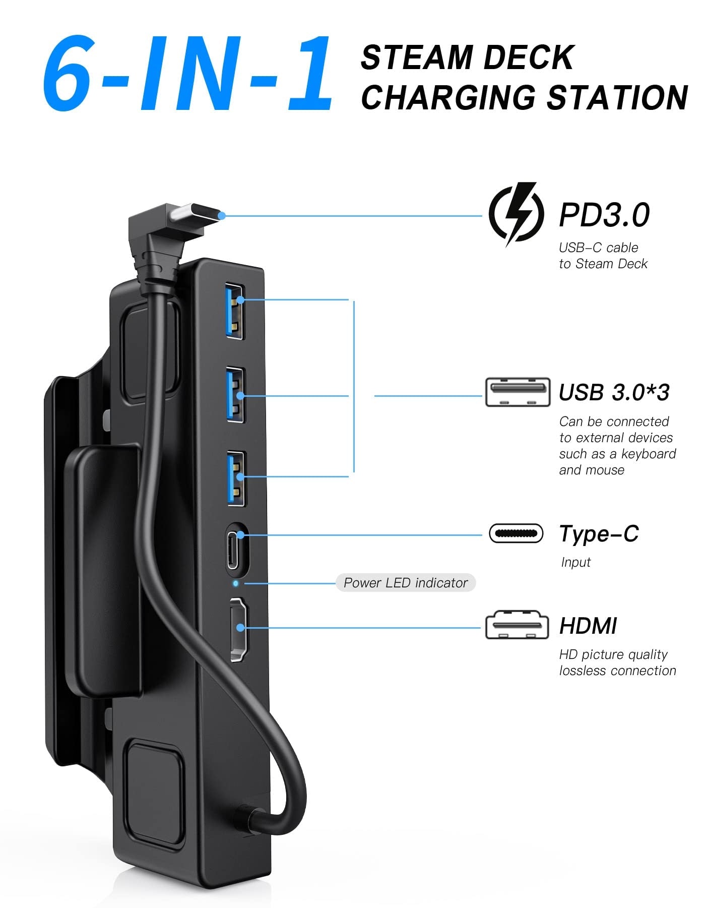 Steam Deck Docking Station TV Base Stand 5 in 1 Hub Holder Dock HDMI USB Type-c Charger For Steam Deck Game Console