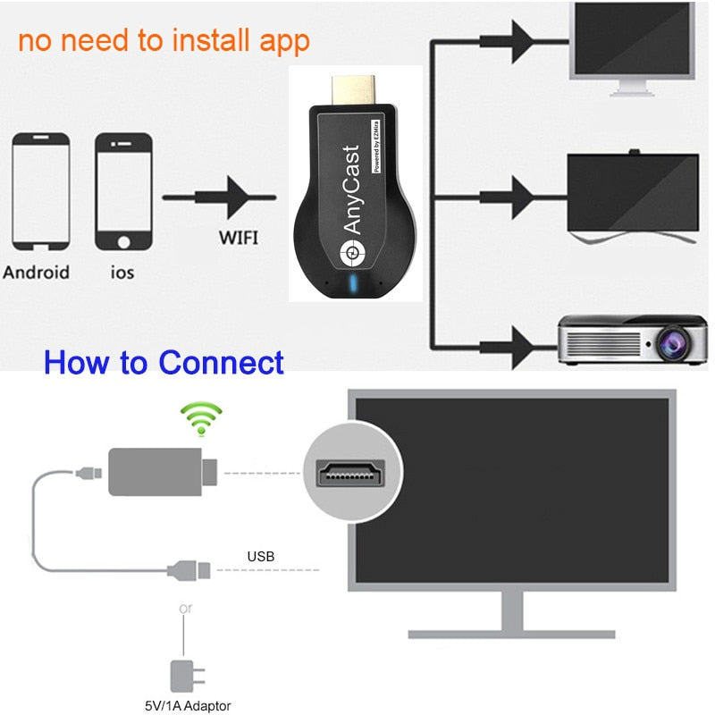 M2 Plus TV Stick Wifi Display Receiver DLNA Miracast Airplay Mirror Screen HDMI-compatible Android IOS Mirascreen Dongle