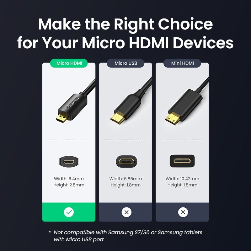 Ugreen Micro HDMI Adapter HD4K Micro Mini HDMI Male to HDMI Female Cable Connector Converter for Raspberry Pi 4 GoPro HDMI Micro