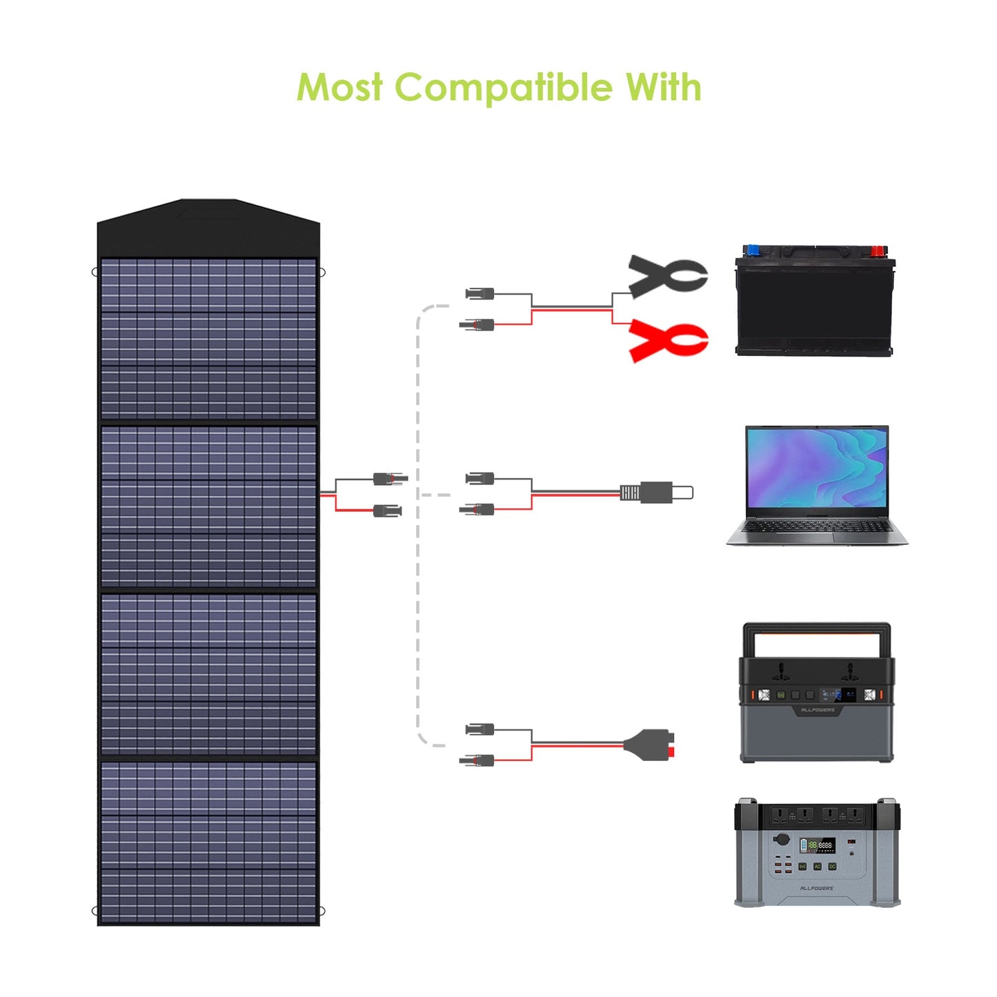 Clean Energy ALLPOWERS Foldable Solar Panel 400W Solar Cell Solar Charger with MC-4 Output for Powerstation RV Caravan Boat